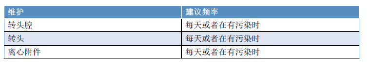 賽默飛（Thermo）離心機Auto-Lock 轉(zhuǎn)頭的清潔